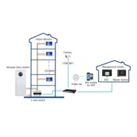 Estación Exterior Modular para Videoportero IP con Cámara para Series VTO4202F-X