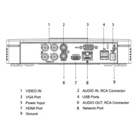 DVR 5EN1 H265 4ch 1080N/720P@25ips +1IP 2MP 1HDMI 1HDD AI