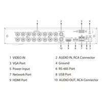 DVR 5EN1 H265 16ch 1080N/720P@12ips +2IP 6MP 1HDMI 1HDD