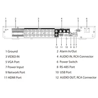 DVR 5EN1 H265 16ch 5M-N/1080P@12ips +8IP 6MP 1HDMI 2HDD E/S AI